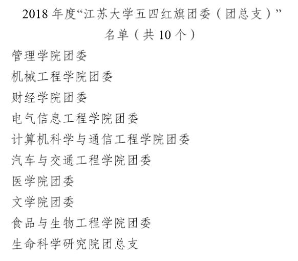 1.11喜报：伟德国际1946喜获2018年伟德国际victor1946五四红旗团委.jpg